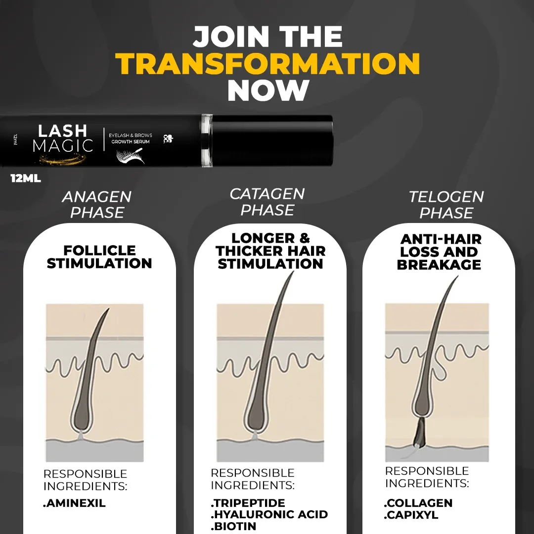 Magic Transformation Kit (1 Nail Oil + 1 Serum) - Image 6